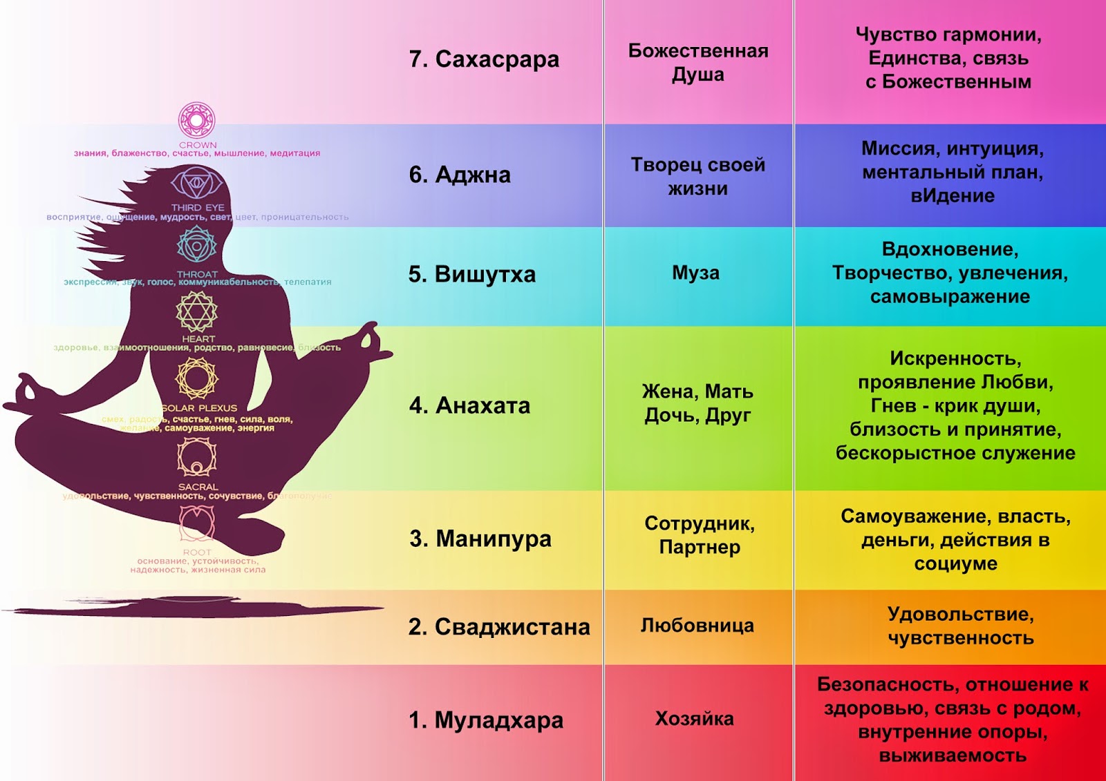 Манипура где находится